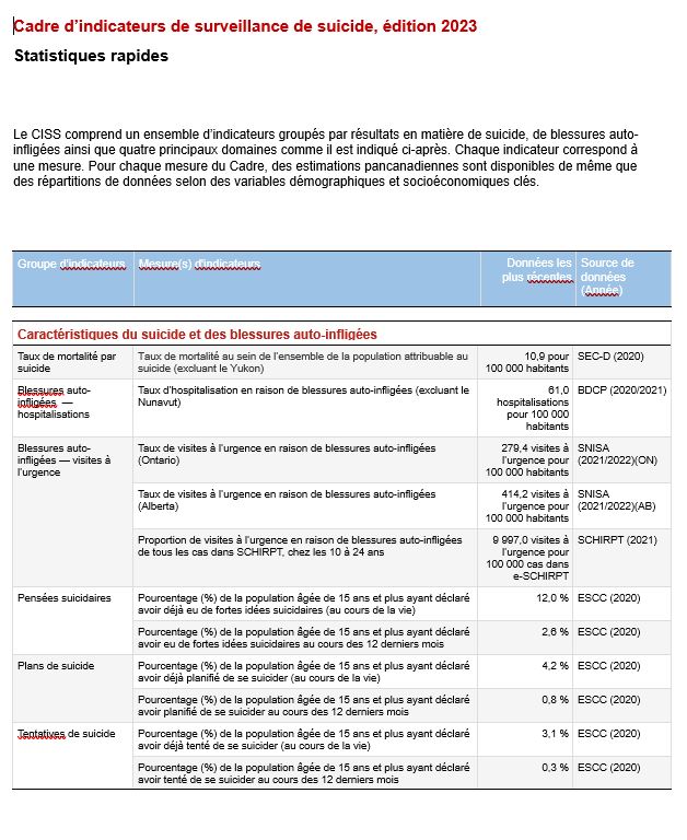 Statistiques rapides d'indicateurs d'CISS. Pour une version accessible, veuillez S.V.P. vous référer au tableau ci-dessous.
