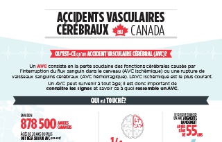 Accidents vasculaires cérébraux au Canada - infographie