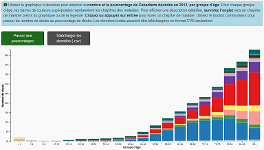 Vue globale de la mortalité au Canada - interactive