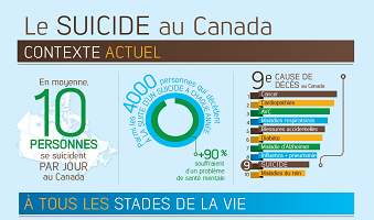 Le suicide au Canada - infographie