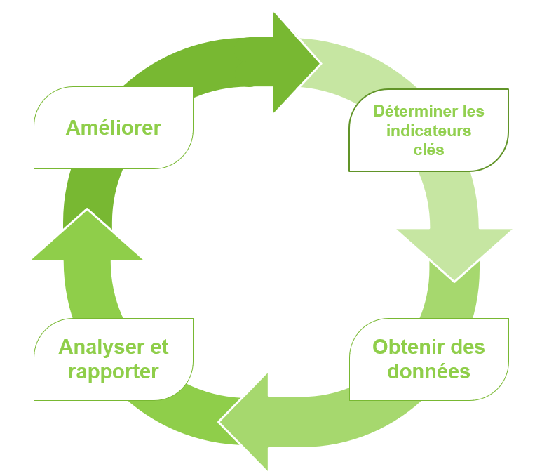 Description longue après l'image.