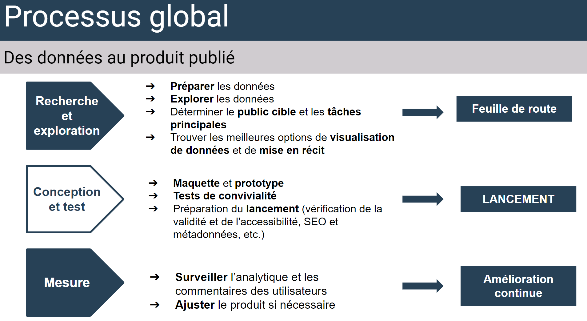 Description longue sous l'image.