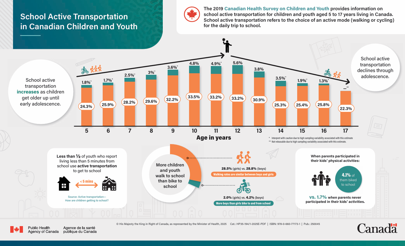 Image of Active Transportation infographic