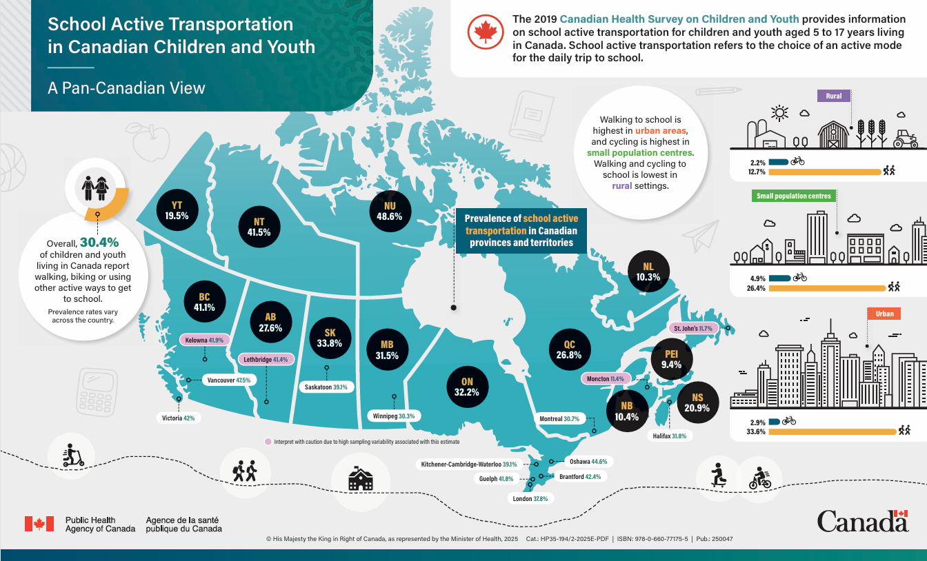 Image of Active Transportation Snapshot infographic