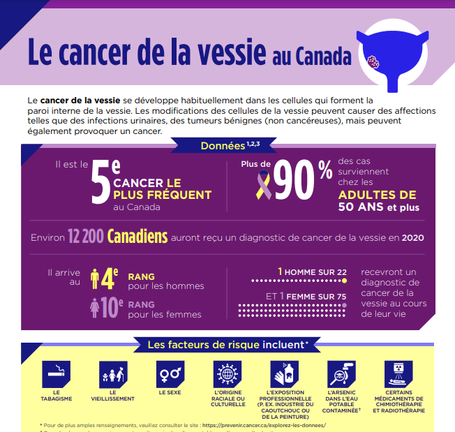 Le cancer de la vessie au Canada