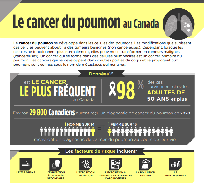 Le cancer du poumon au Canada