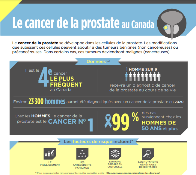 Cancer de la prostate au Canada